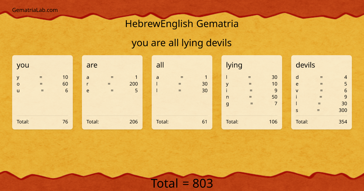 you are all lying devils in hebrewEnglish Gematria
